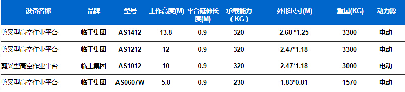 液压型剪刀车