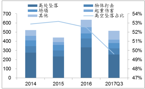 高空作业平台与脚手架的优劣对比