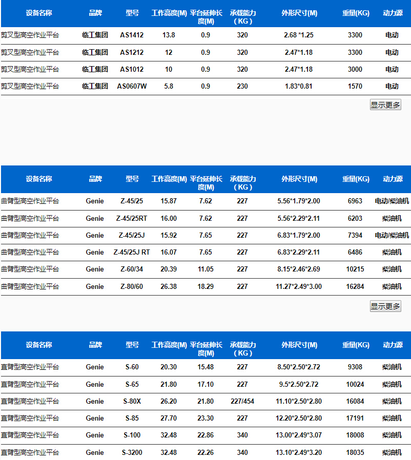 成都升降机租一天要多少钱？