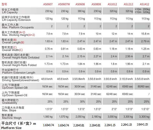 剪叉式高空车作业参数